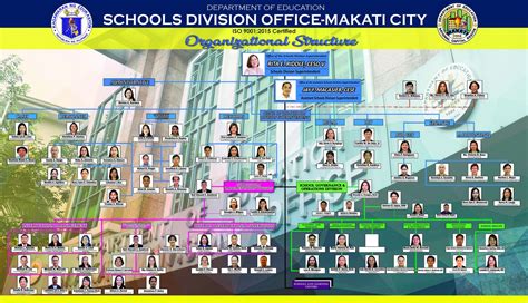 deped makati division office|SDO.